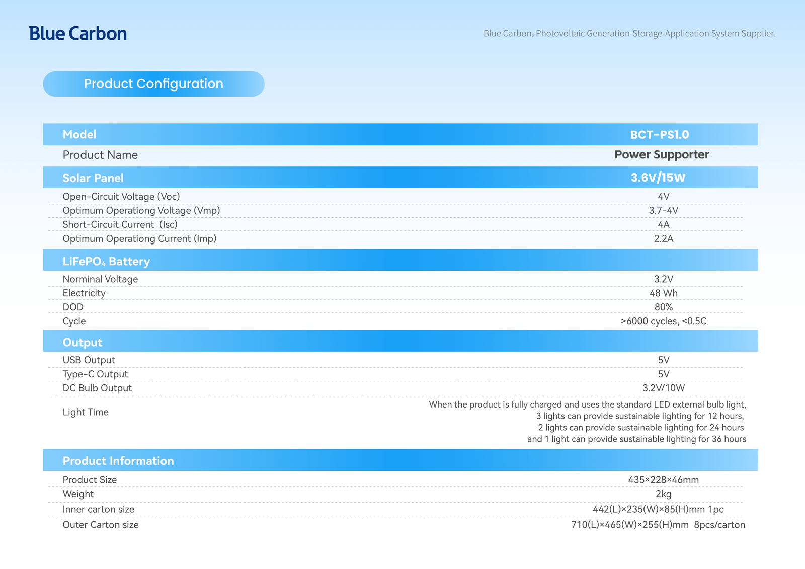 Product Configuration Table