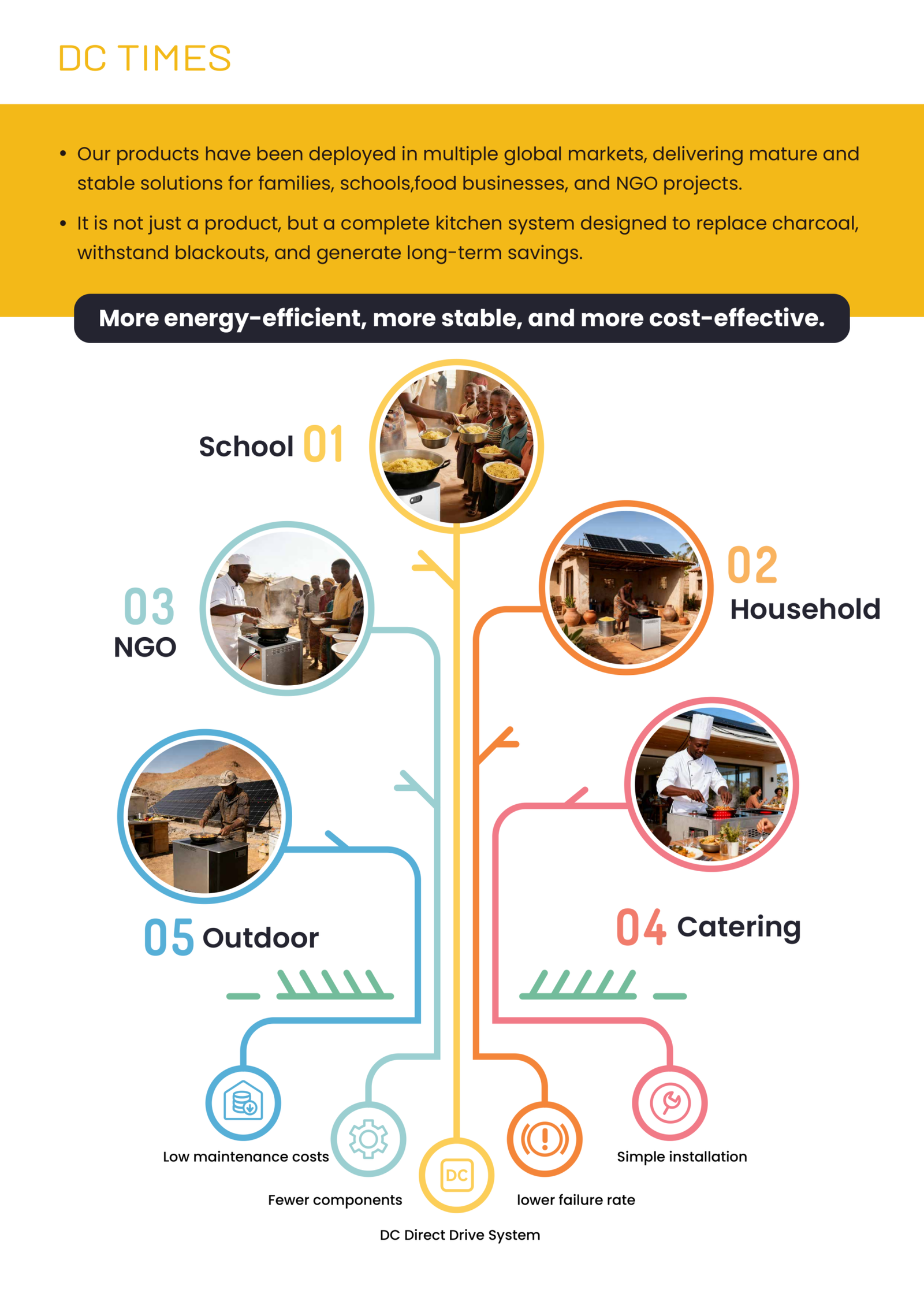 Application Scenarios