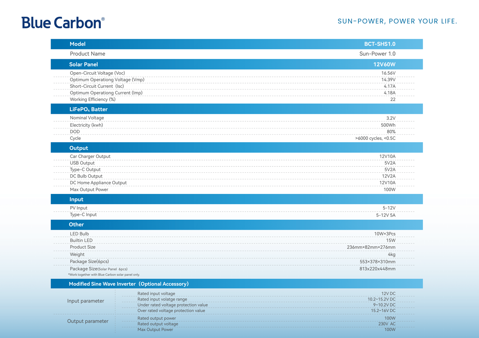 Technical Parameters Table